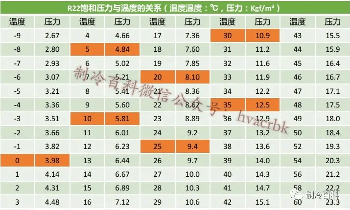 R410A制冷剂有什么特性？与R32制冷剂有什么差异~