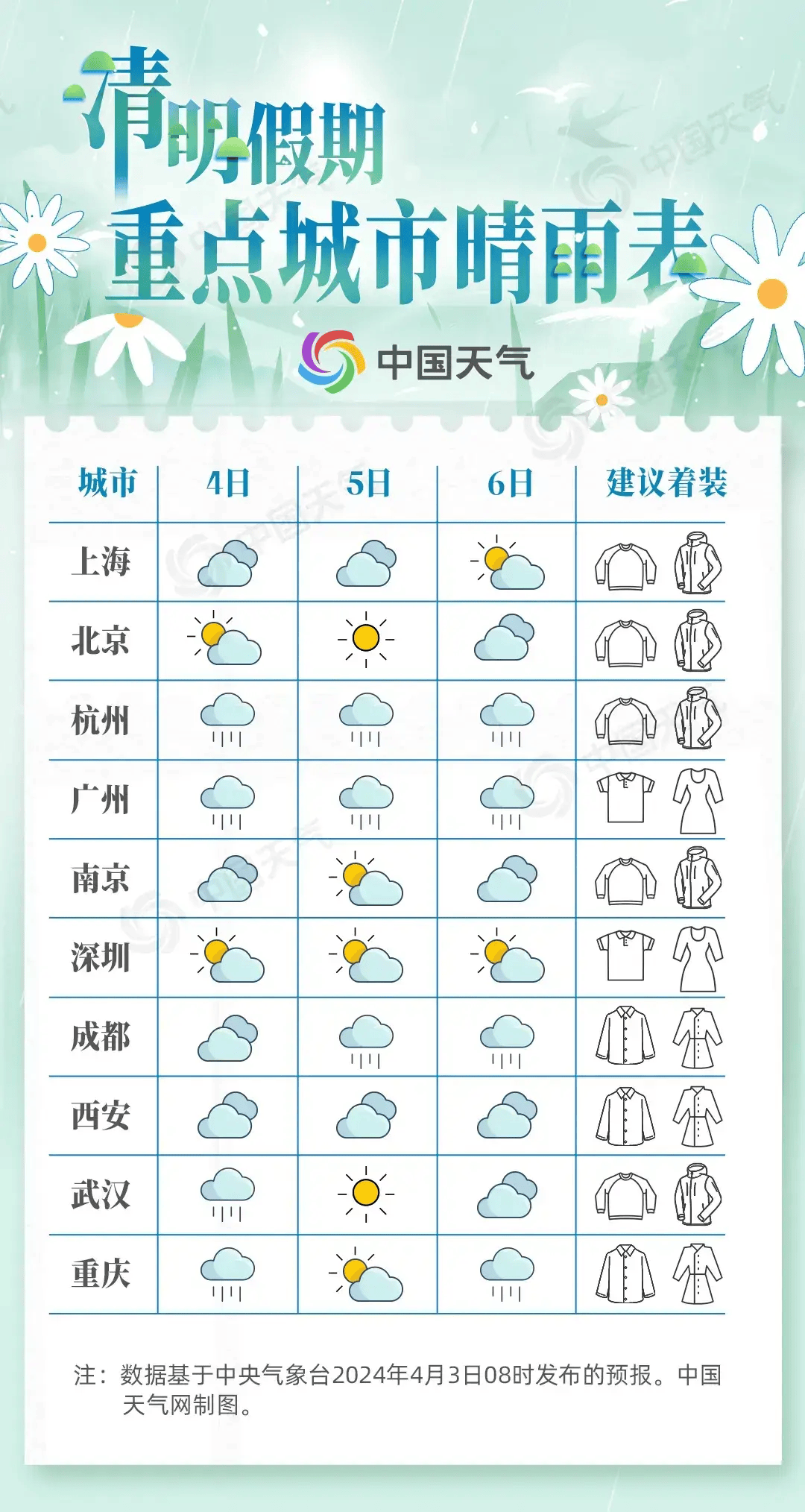 上海未来30天天气预报图片