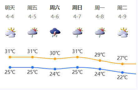 清明假期深圳天气不稳定 可能伴有短时强降雨和雷暴大风_暴雨_中心_雷