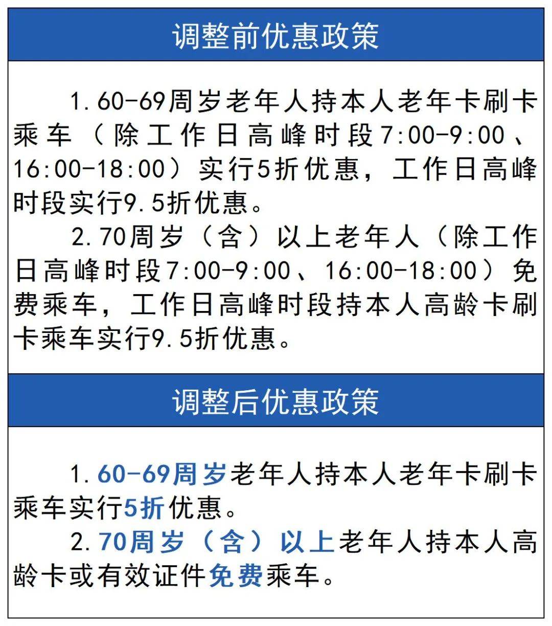 新增免费!_常州_地铁_地点