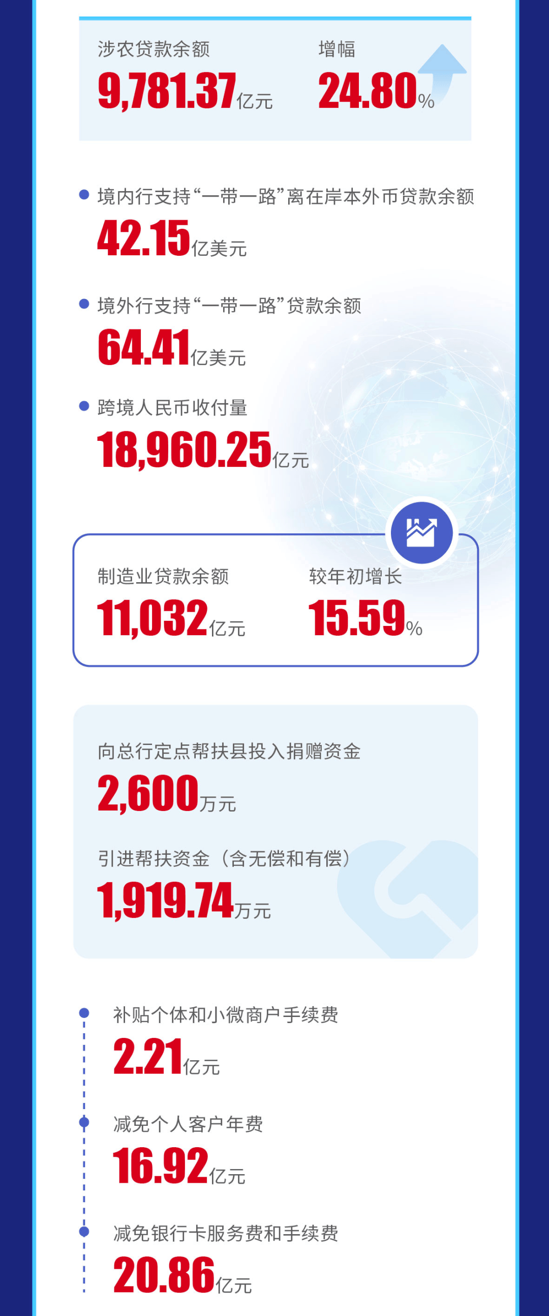 一图读懂交通银行2023年度社会责任esg报告