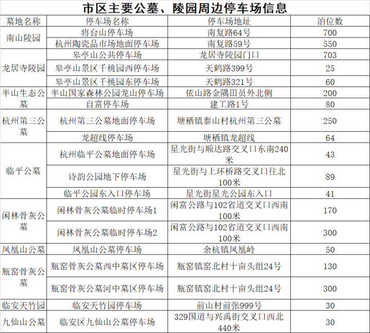 杭州清明祭扫停车攻略 赶紧收藏_朋友_市民_公墓