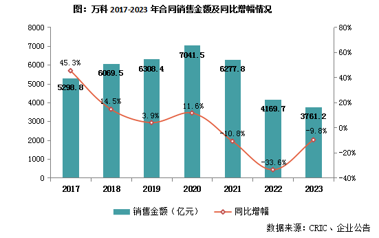 年报点评14｜万科地产：短期流动...