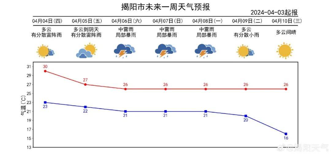 棉湖小伙伴清明出行注意→_工作_水位_天气