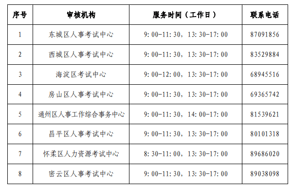北京地区2024年度社会工作者职业资格考试报名通道4月3日开启