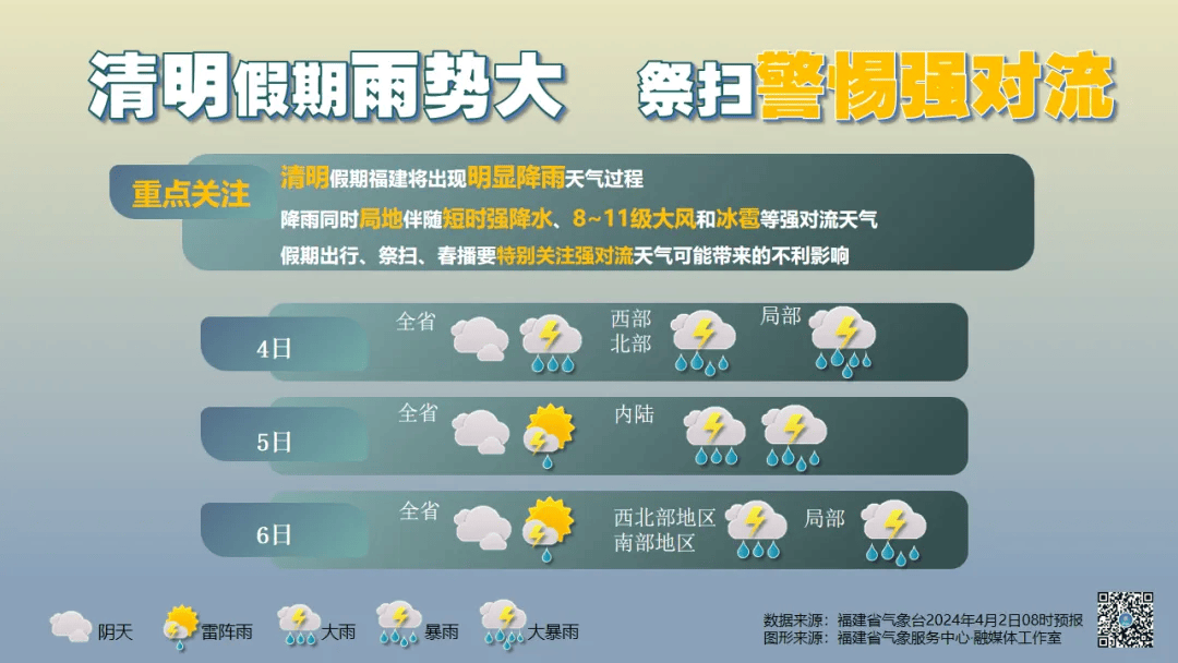 中央气象台4月2日18时发布强对流天气橙色预警,这是中央气象台设立