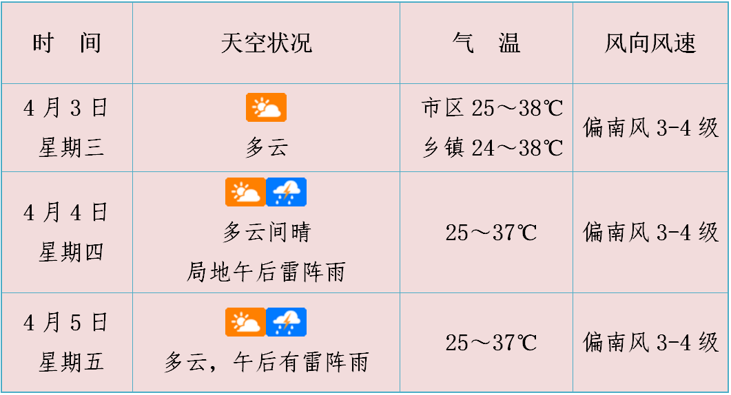 海南省委书记雷雨简历图片