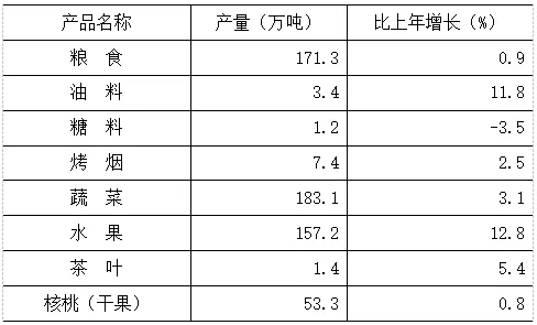 2024年全州人口_大理白族自治州2023年国民经济和社会发展统计公报