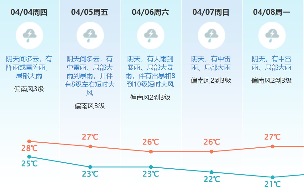 连续暴雨10级大风东莞人出门注意