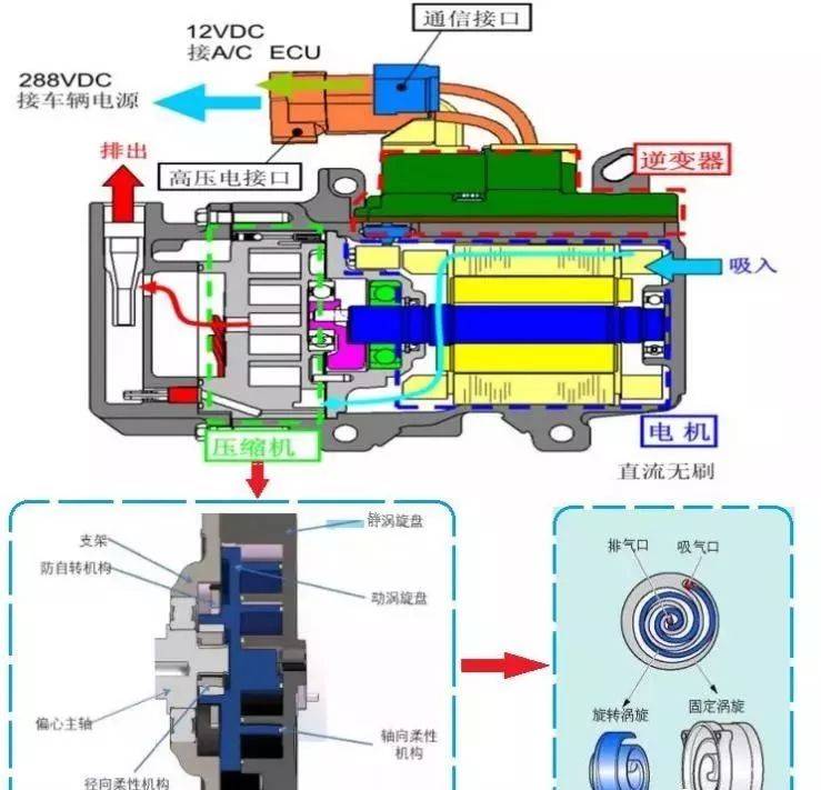 汽车空调压缩机拆解图图片