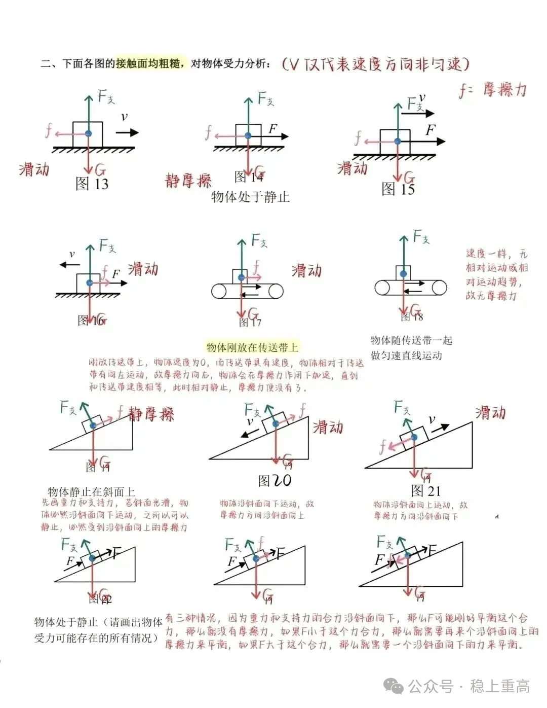 物理笔记初中物理摩擦力重难点突破及题型归类