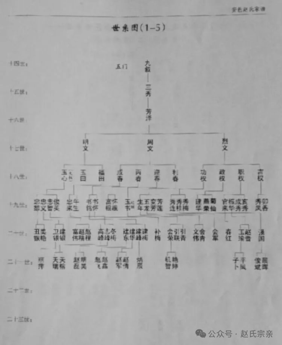 赵氏孤儿关系图图片