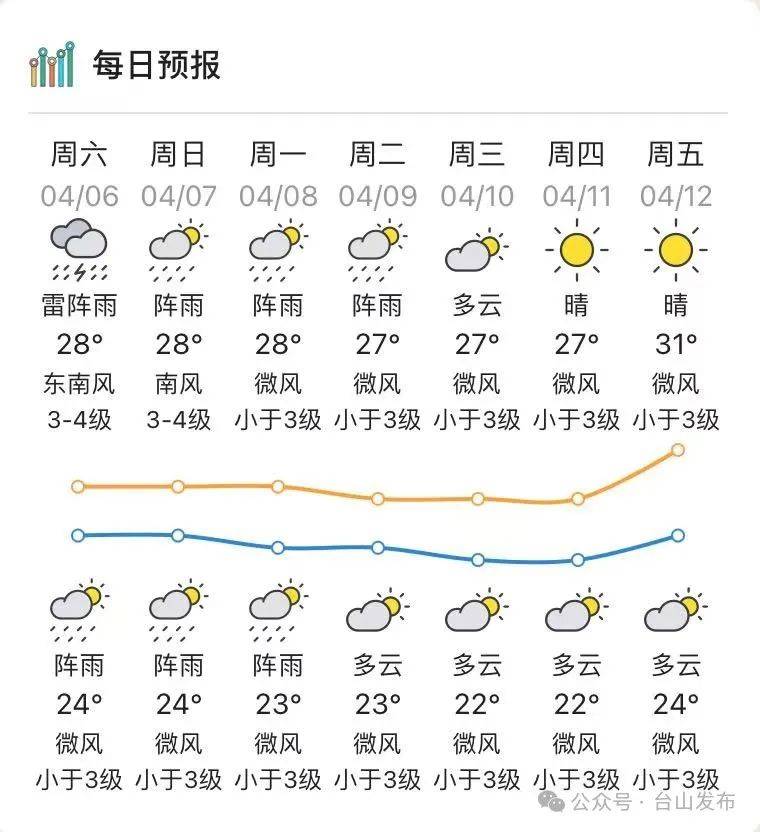 岳阳明天天气图片