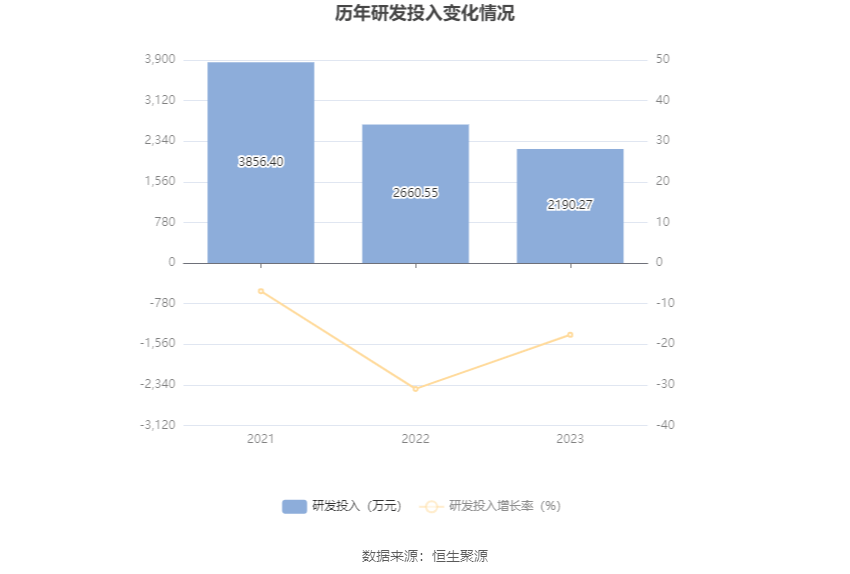 梓橦宫2023年净利同比增长025拟10派35元