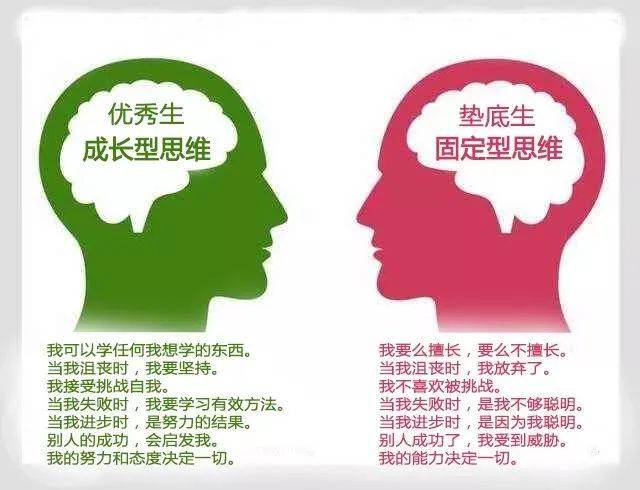 成长型心态养成记:如何让孩子拥有开挂般的人生?