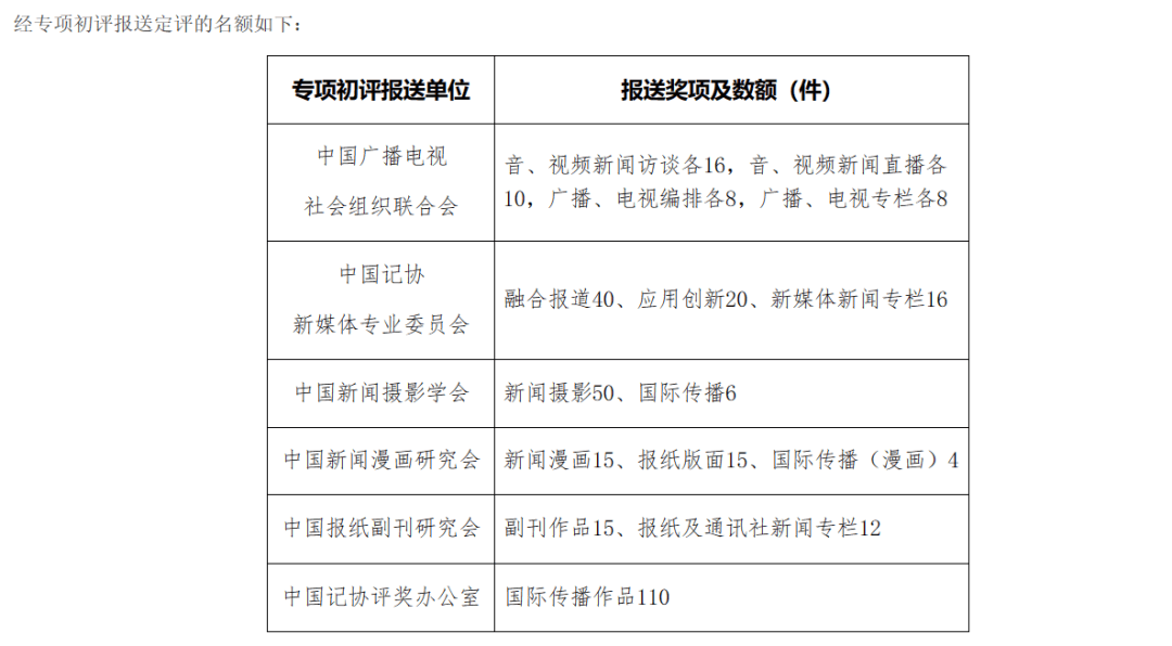 中国主流新闻媒体排名(中国新闻媒体十大排行榜)