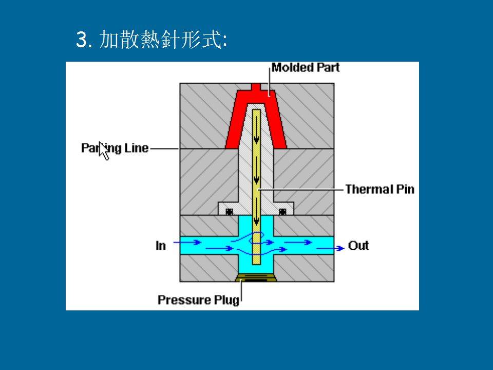 模具运水你懂吗?如何设计懂的人更不多.