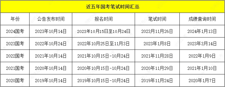 2025年国考时间或已确定!_考试_笔试_重庆