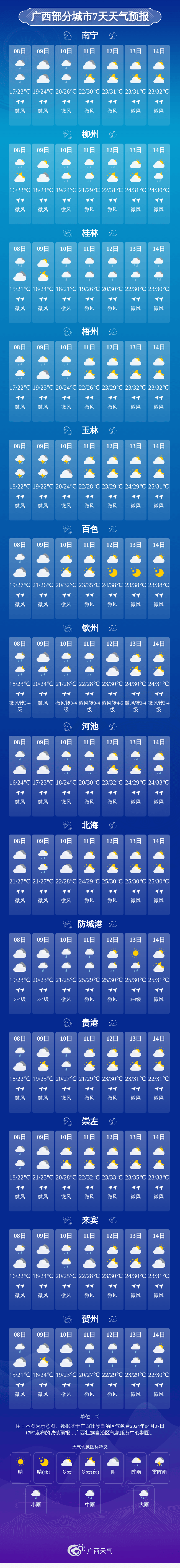 广西国庆天气今日情况