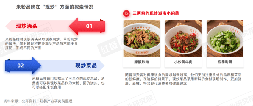 比如,阿香米线,大弗兰等米粉品牌纷纷布局团餐业务.