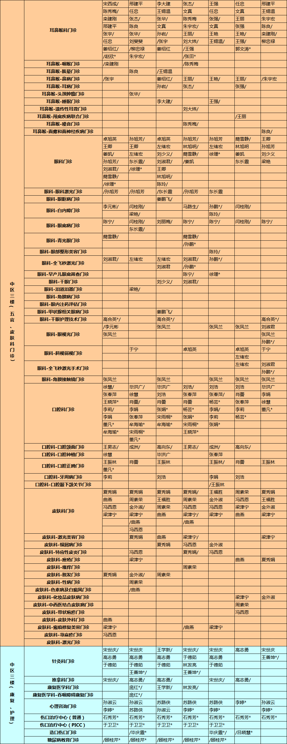 毓璜顶医院门诊挂号(毓璜顶医院门诊挂号网上预约)