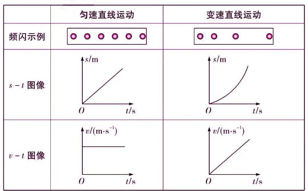 匀变速直线运动图像st图片