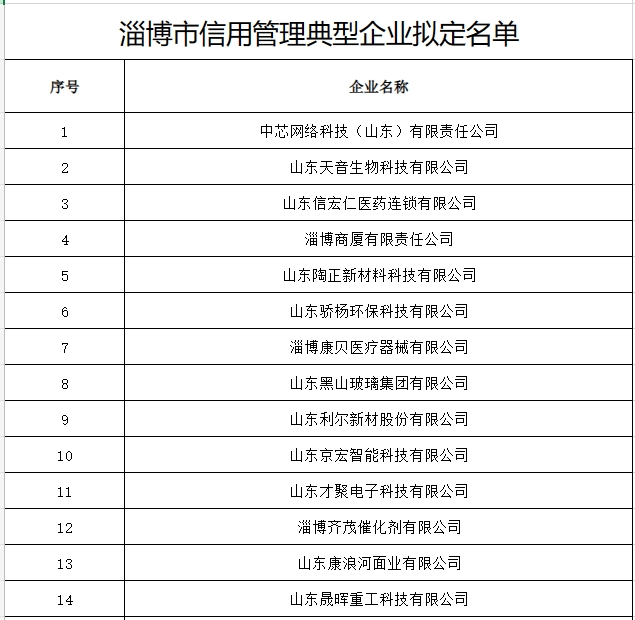 来源:淄博市发展和改革委员会编辑:高玉娇校对:梁雯静责编:窦永青编审