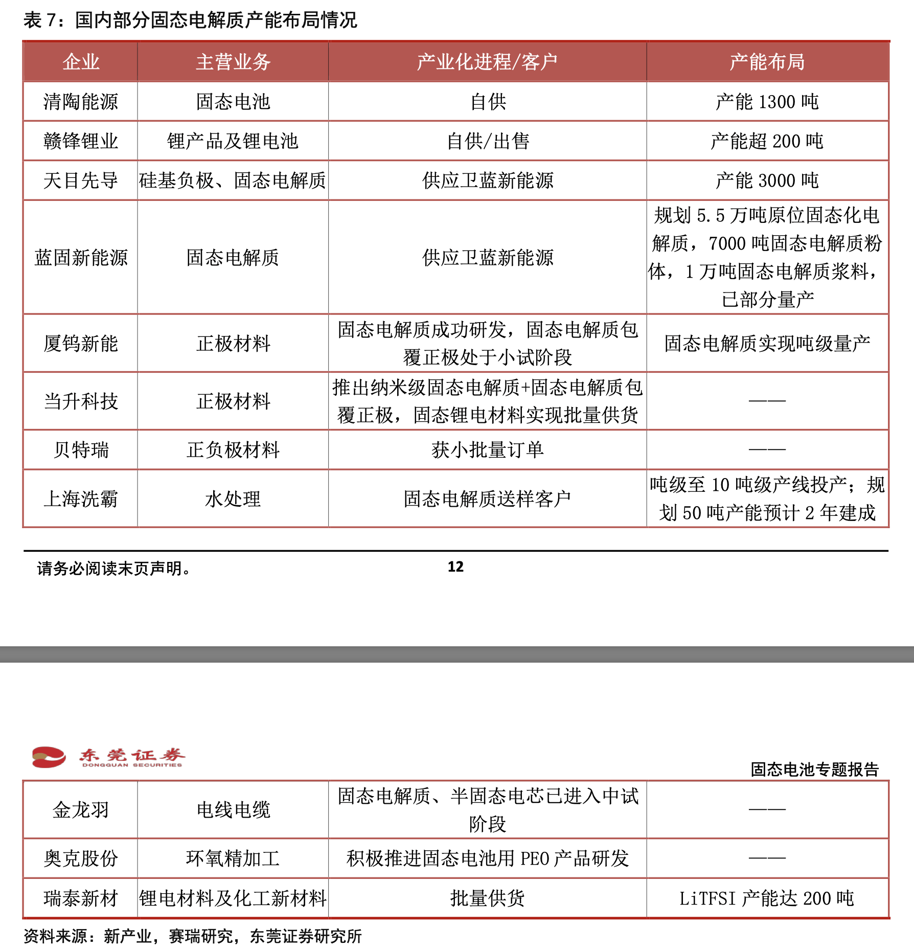 金龙羽锂电池图片