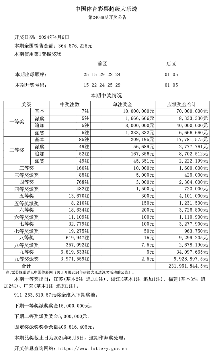 大乐透派奖第9期汕头中出1注一等奖