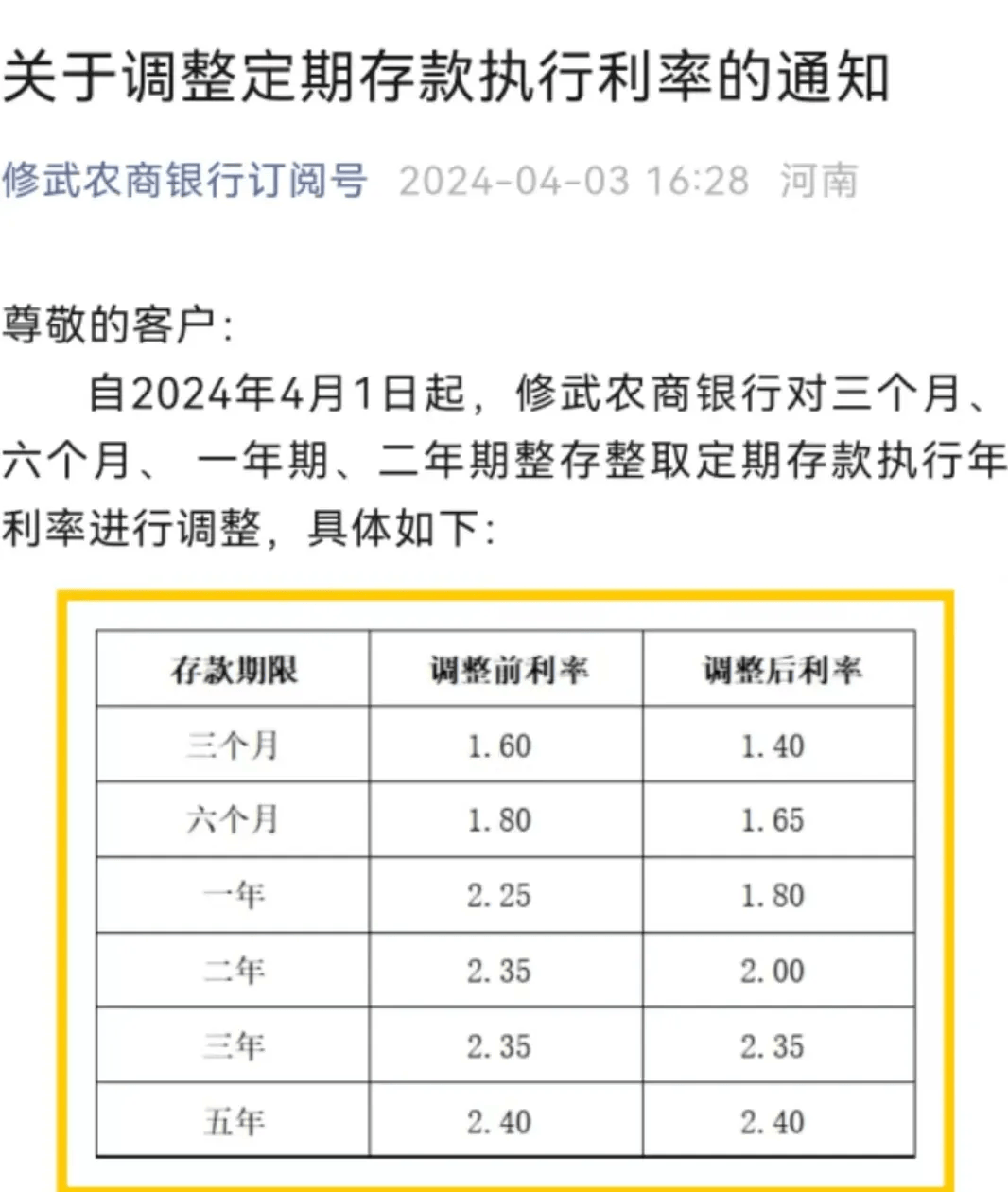 多家银行官宣:降息!_利率_存款_调整
