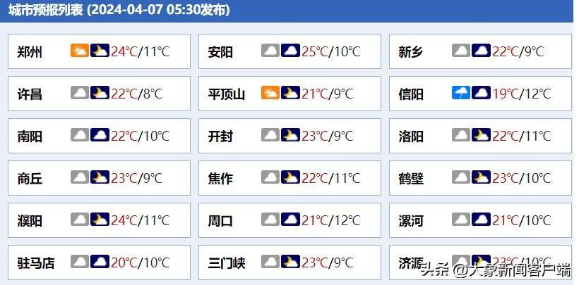 河南天气22选5第2024087期开奖号码:07 09 10 15 18福彩3d第2024087期