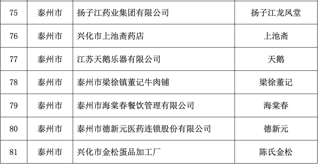 泰州汇款凭证价格 来自搜狐网