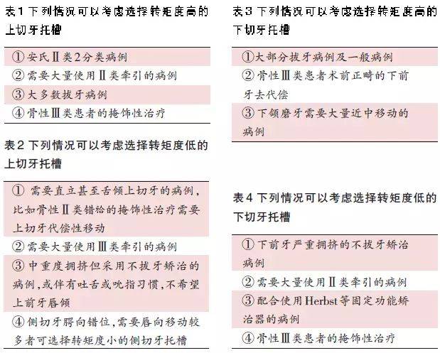 自锁托槽临床应用的技术要点_矫治_患者_damon