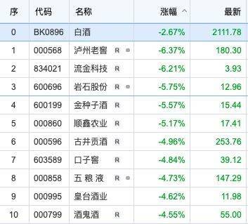 今天茅台股票价图片