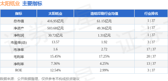 股票行情快报太阳纸业0020784月8日主力资金净买入41245万元