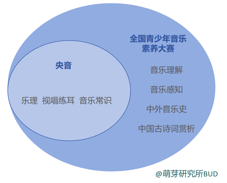 我家孩子参加过的全国音乐大赛最强剧透来了