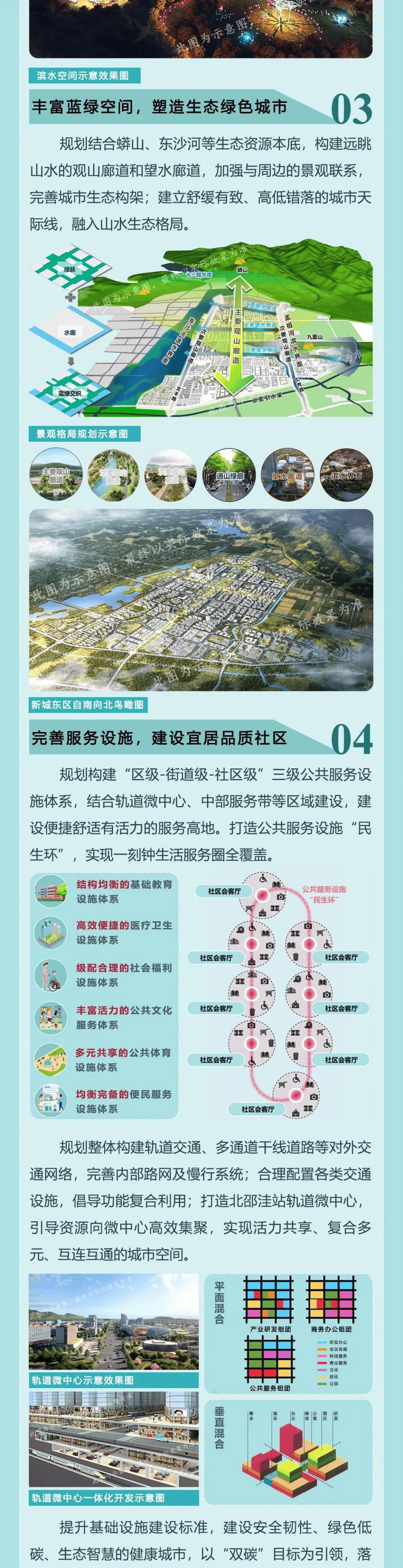 控制性详细规划(街区层面)cp00-1002,1101,1201街区《北京昌平新城东