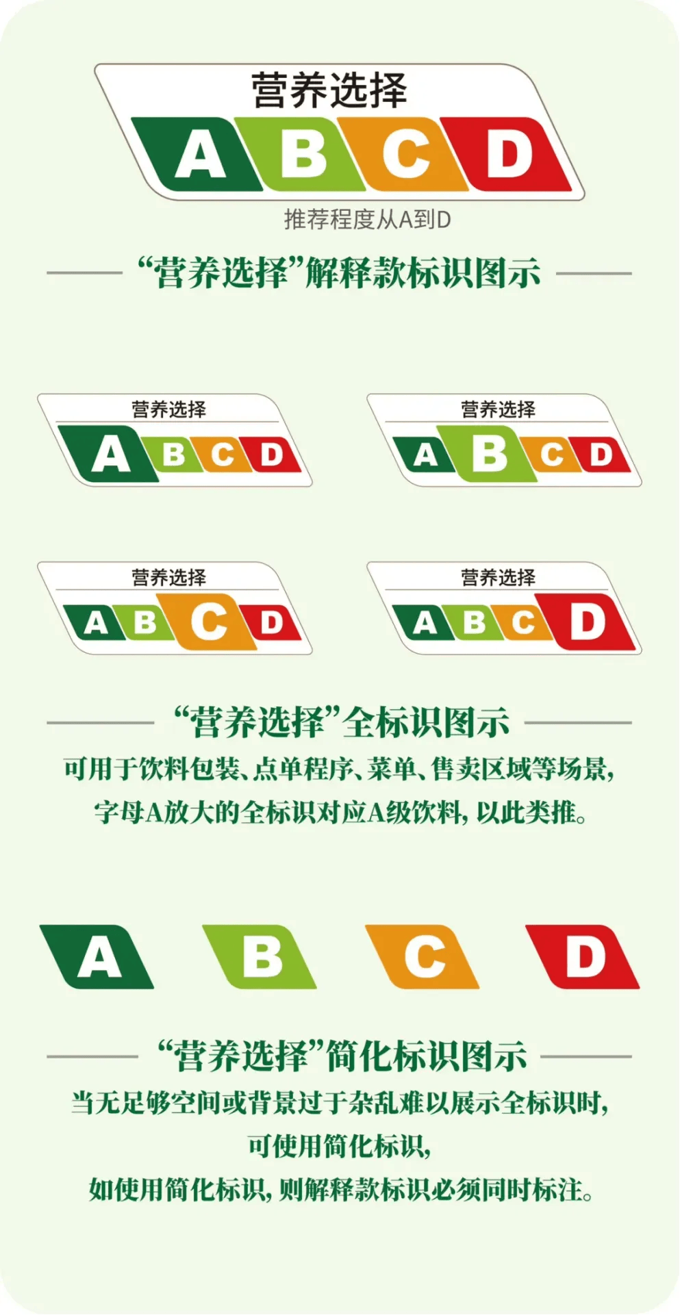 ABCD怎么选?全国首个饮料分级标识试行→_ml_脂肪_上海