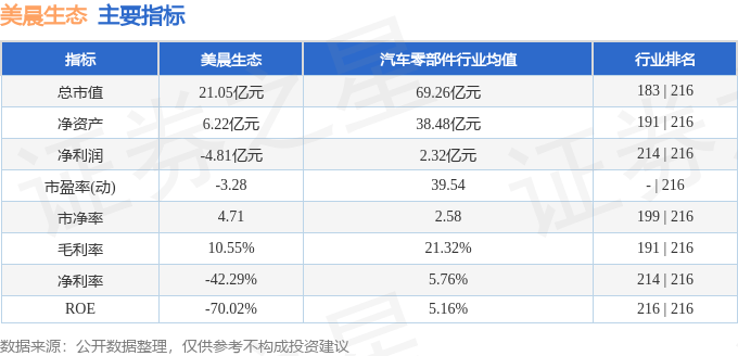 股票行情快报美晨生态3002374月8日主力资金净卖出34735万元