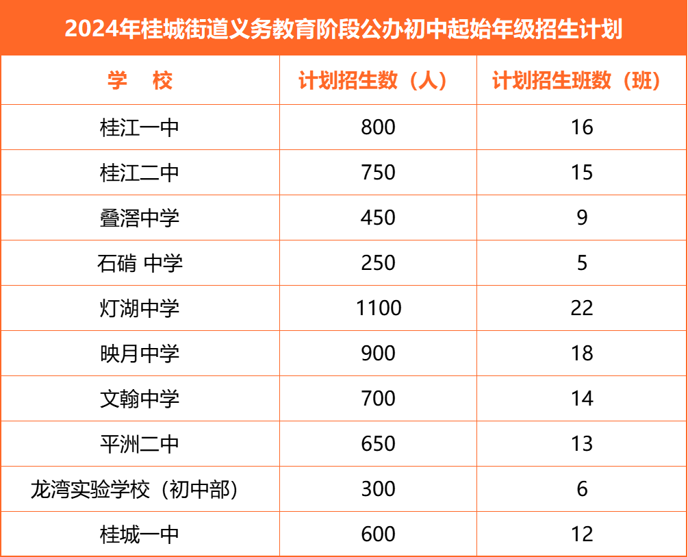 桂城中学招生图片