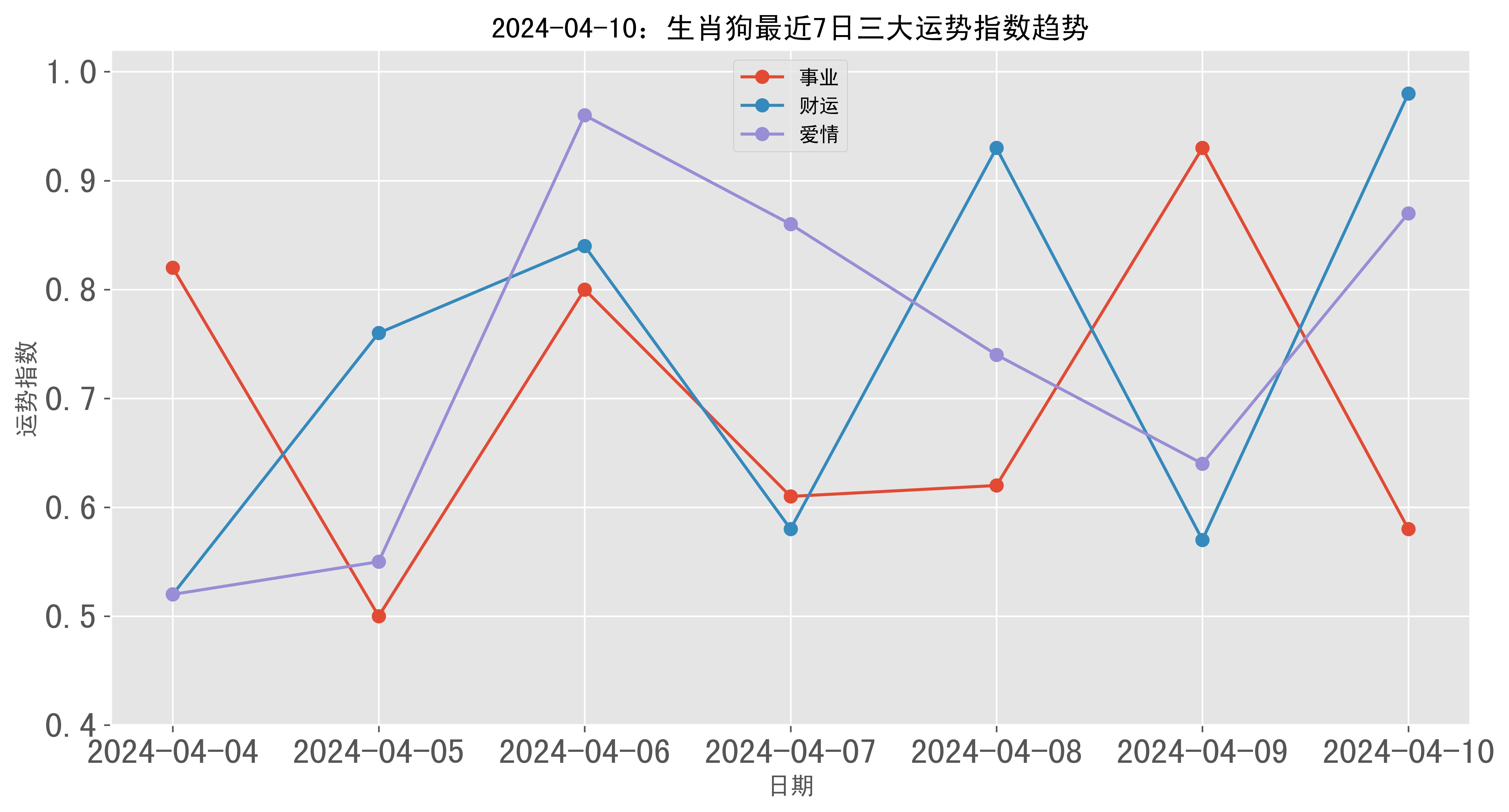 生肖属狗生月运势如何(属狗月出生的人命最好)
