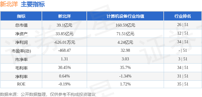 股票行情快报新北洋0023764月8日主力资金净买入14826万元