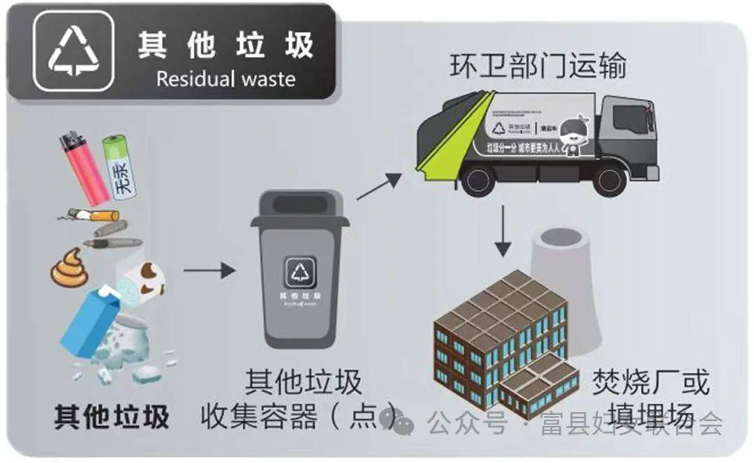 垃圾分类,从我做起——怀仁市妇联垃圾分类倡议书