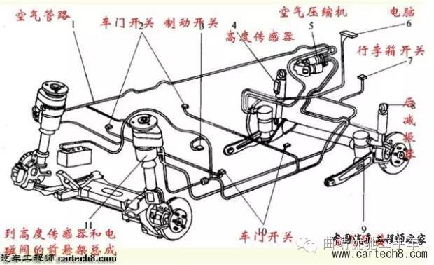 汽车空气悬架系统控制详解！！！搜狐汽车搜狐网 
