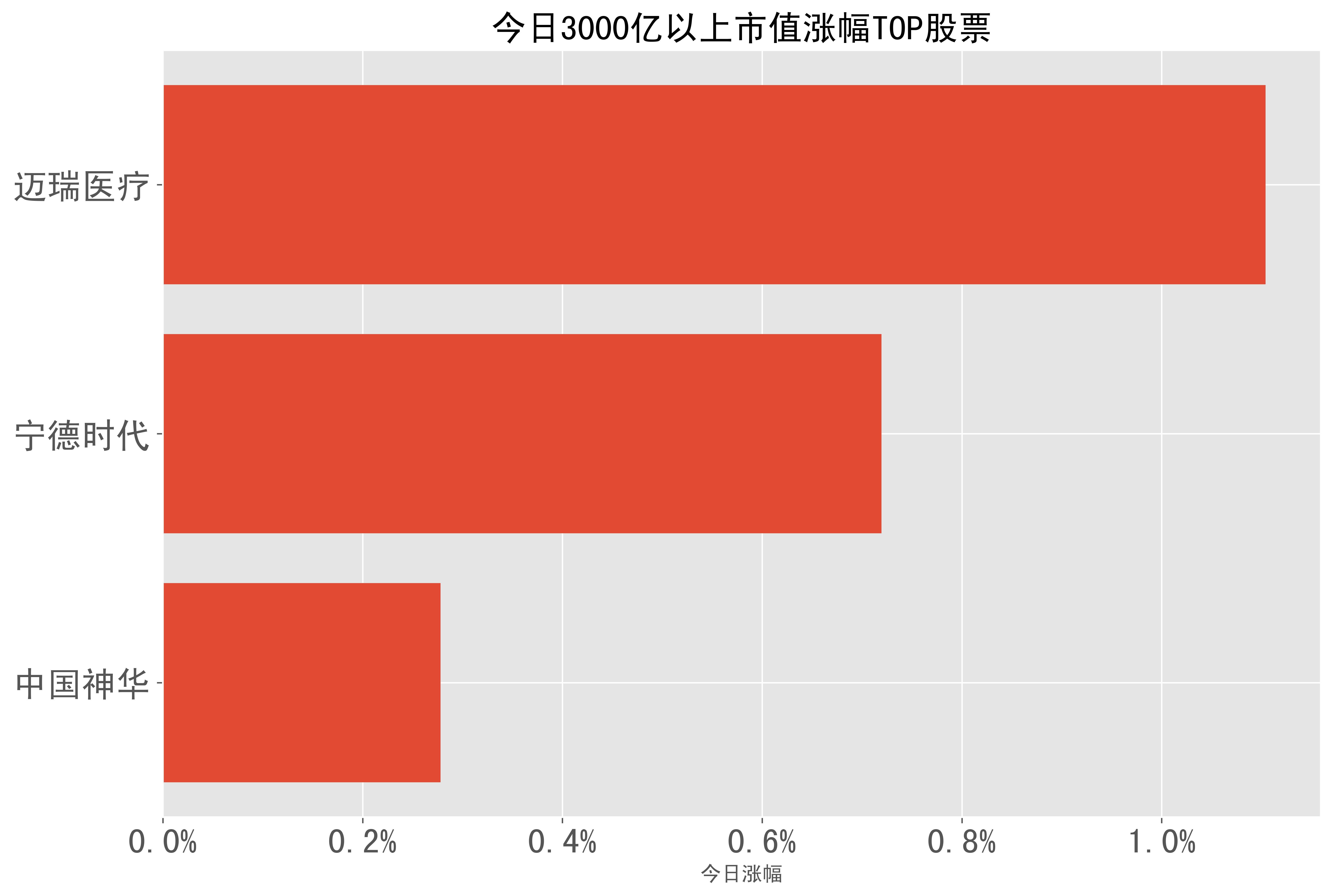6%),立讯精密(1.5%),隆基绿能(1.3%),通威股份(1.3%),片仔癀(1.