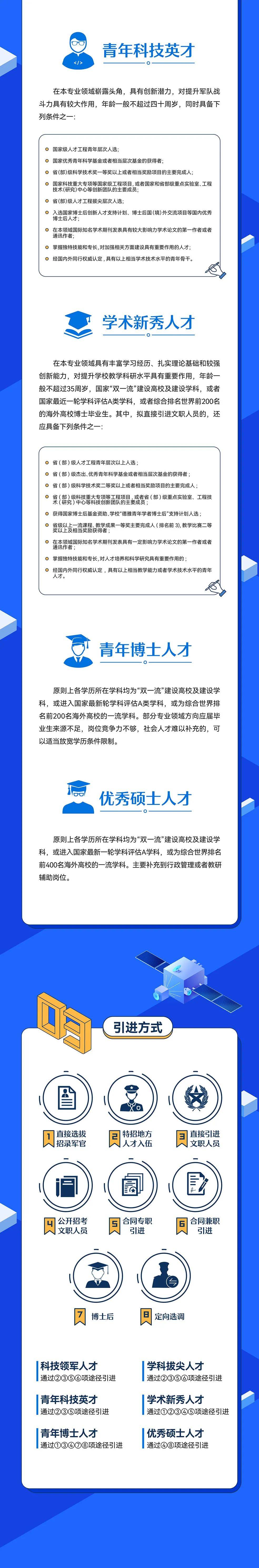 高校招聘国防科技大学试验训练基地西安引进专业领域人才