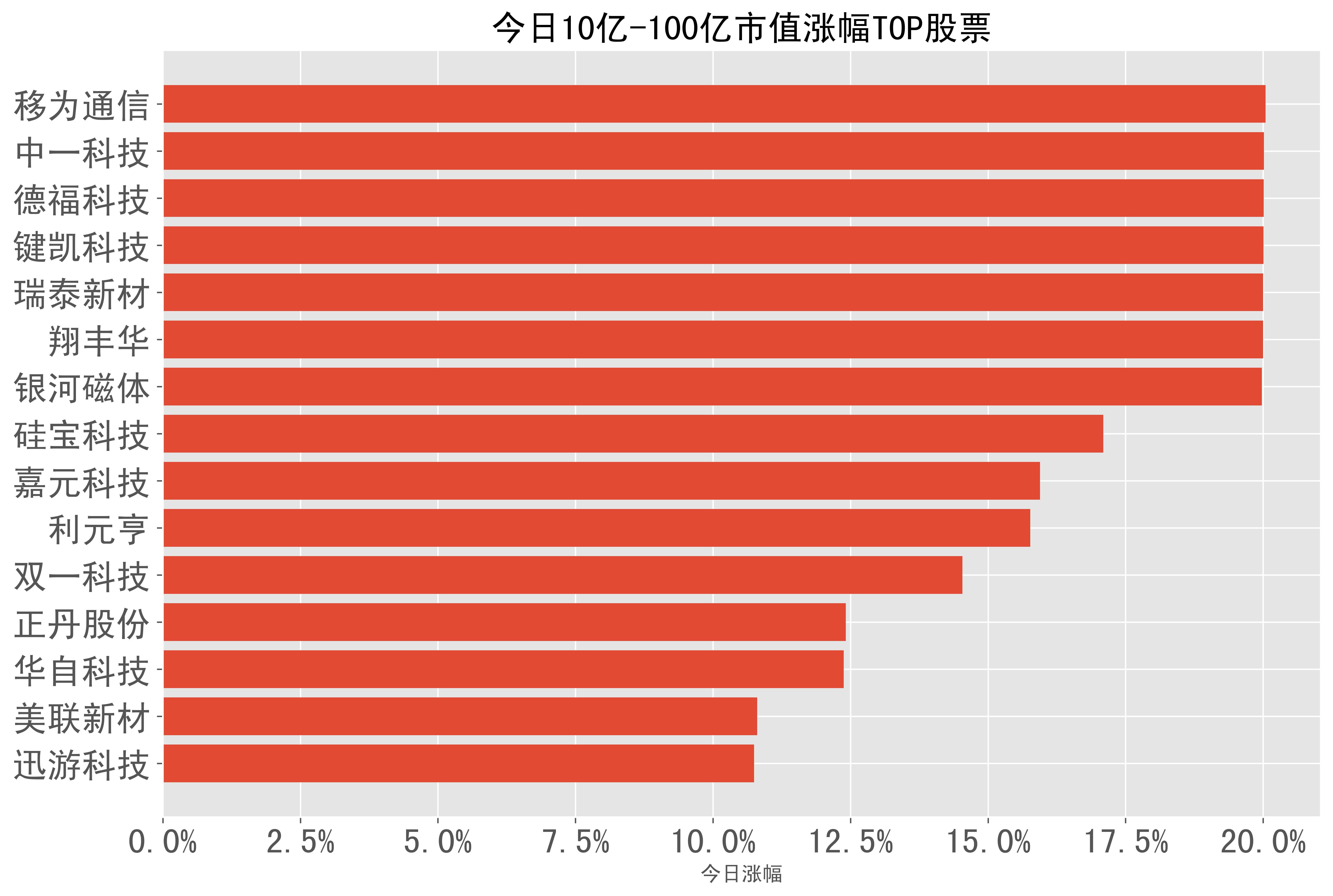 20240409a股日报股票涨幅分类榜单