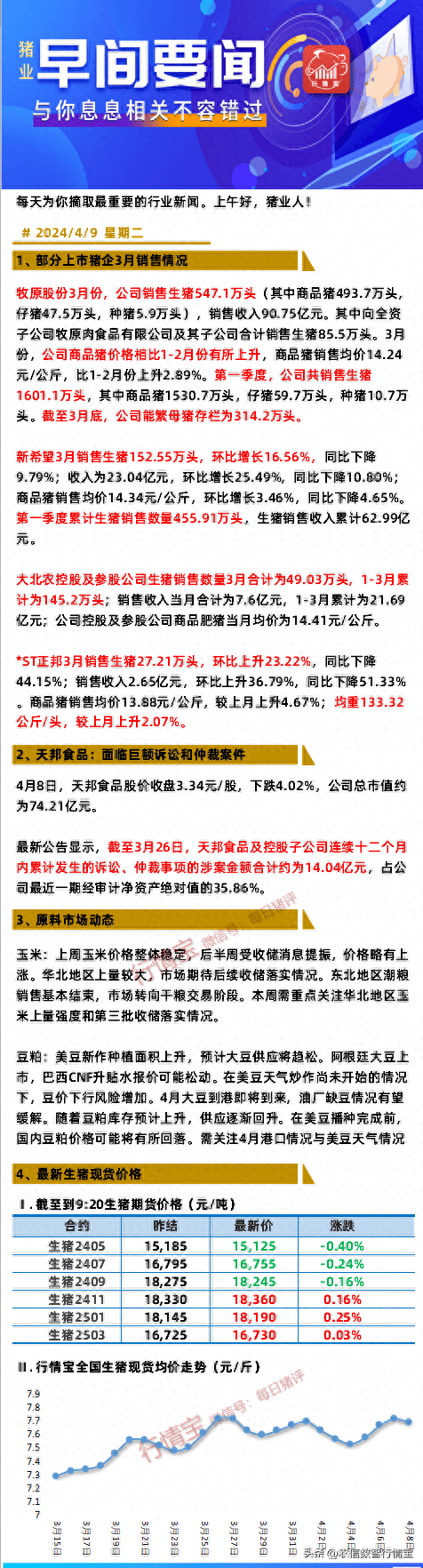 24年猪价迎来拐点上市猪企3月销售量价齐升