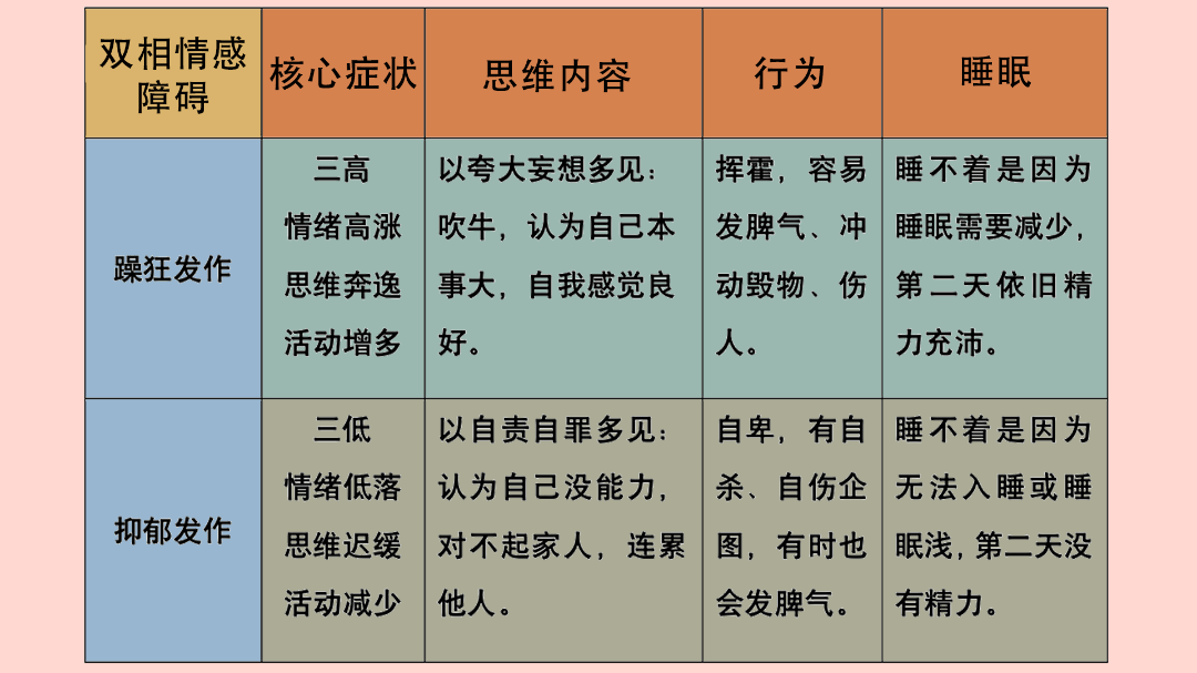 一秒天堂,一秒地狱:它是比抑郁症更恐怖的心理疾病