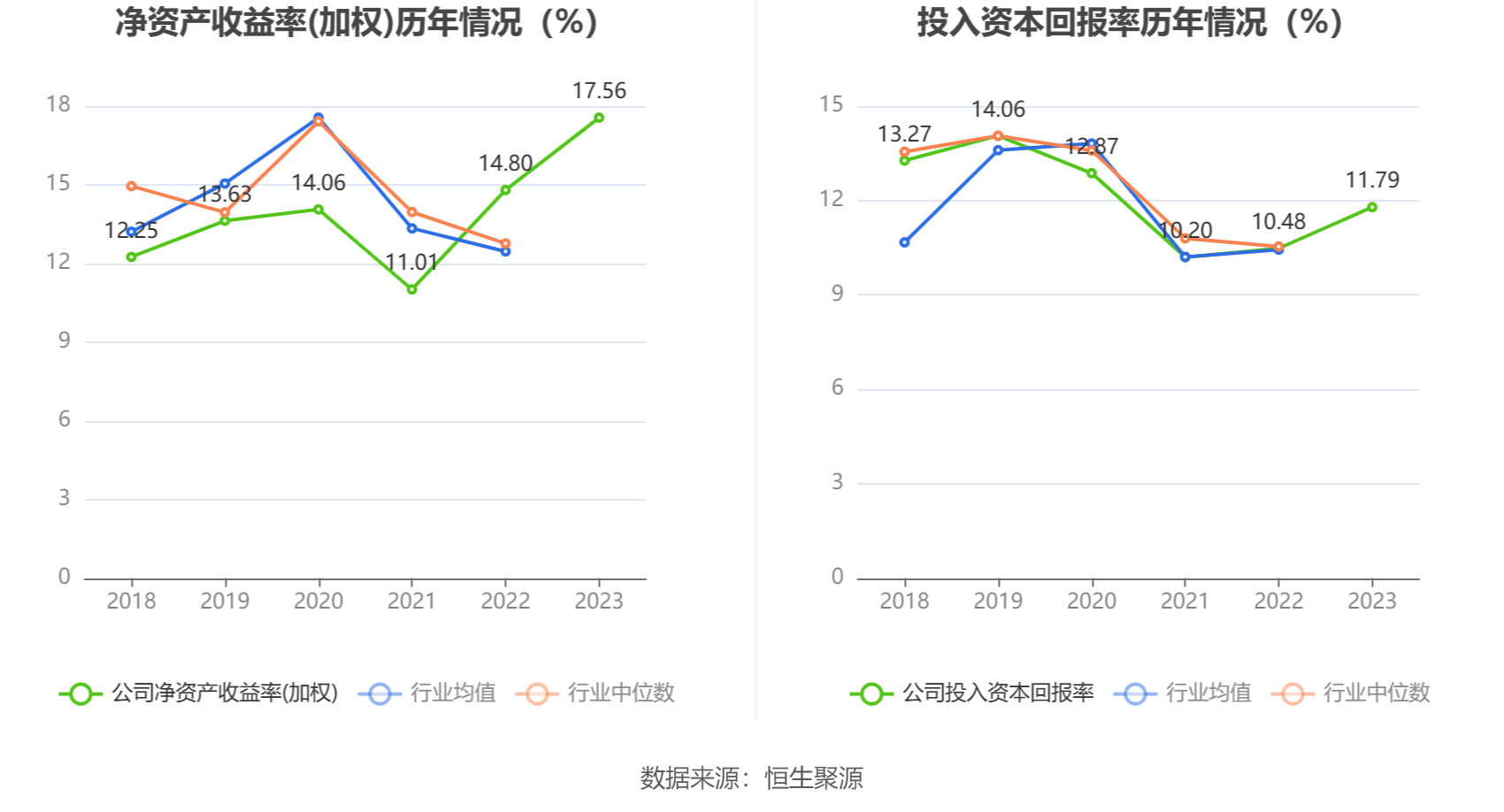 安徽合力2023年净利润13亿元同比增长4089拟10派6元